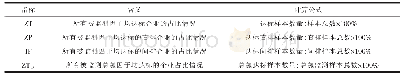 《表2 典型指标的含义及计算方法》