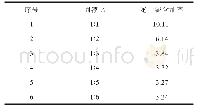 表7 第一段清洗段不同固液比实验结果