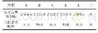 表1 1 固化试块的水稳定性能试验结果（浸水时间24 h)
