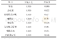 表3 公因子方差：统计学在填埋场地下水污染指标间相互关系及水质污染程度中的应用研究