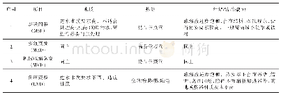 表3 热浓缩技术应用特点汇总