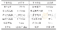 表1 ICP-MS工作参数