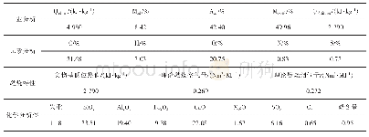 表1 深度脱水污泥成分分析