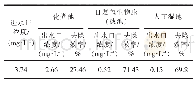 表4 总磷各工艺段浓度平均值