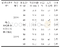 表3 颗粒物采样器流量校核