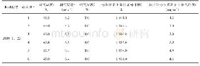 表7 机组湿式电除尘后烟气颗粒物监测结果