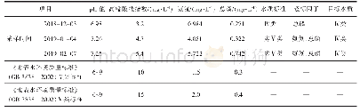 表1 九洲江支流某河段河流断面3次监测结果