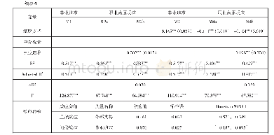 表4：层级回归分析及中介效应检验结果