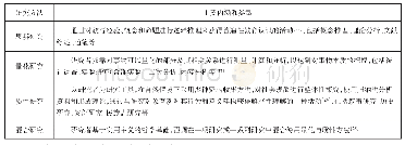 表3：教育研究方法内涵和类型