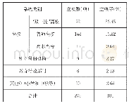 表3:2010—2019年全国教育科学规划德育课题立项责任单位隶属系统统计