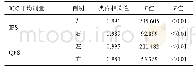 表1 两位测试者不同侧别IFS与QFS的ICC检验