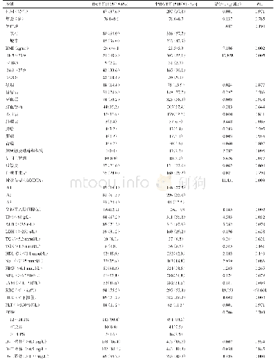 表1 老年粗隆间骨折患者DVT组（n=125）和非DVT组（n=548）的单因素对比分析