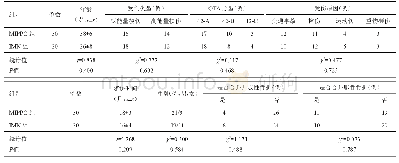 表1 两组胫骨远端关节外骨折患者一般资料比较