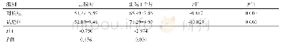 表4 两组腰椎退行性疾病患者Barthel指数评分对比（分，xˉ±s)