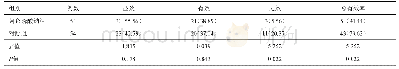 表5 两组DOP患者临床疗效比较[例（%）]