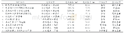 《表1 网络案例库工程项目表》