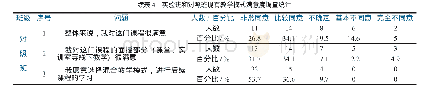 《表4 实验班和对照班现有教学模式满意度调查统计》