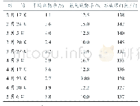 表1 江苏某高职院校线上课程学生出勤统计表