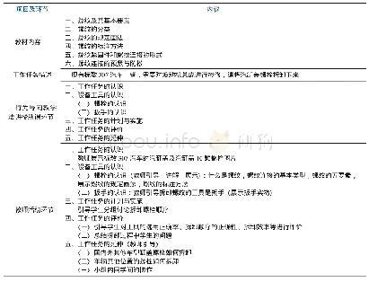 表1 螺纹连接知识点讲授新课环节