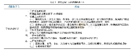 《表1 螺纹连接知识点讲授新课环节》