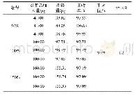 《表4 回收率试验结果：酶法测定脂肪乳氨基酸（17）葡萄糖（11%）注射液氨基酸注射液中游离氨的含量》