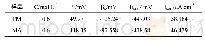 表1 PM合金和MA合金在0.6mol/L H3PO4溶液中的腐蚀电化学参数