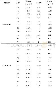 《表5 GBW07201和GBW07819中各元素的测定结果》