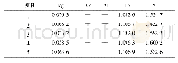 表2 氟化钠中部分杂质元素含量测定结果μg/g