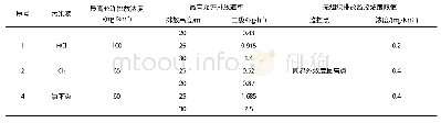 表1 废气排放标准：氯气、氯化氢、酰氯类废气处理工程实例