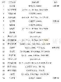 表1 MEBR处理工艺中试装置各设备的参数