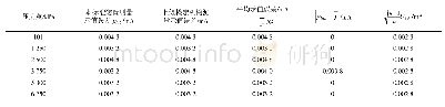 表3 比对试验数据汇总表