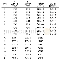 表2 对枇杷果肉总多酚提取率的影响因素正交试验结果