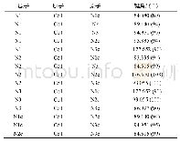 表3 部分键角数据()：一种钴基配合物的合成及晶体结构表征