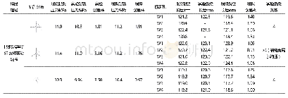 表1 同层4钻孔夹角裂缝扩展实验与模拟结果对比表
