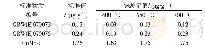 表2 熔矿温度的选择：MgO烧结-电感耦合等离子体质谱(ICP-MS)法测定铜铅锌矿石中的铼