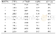 表1 采出水固悬含量检测结果mg·L-1