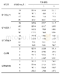 《表4 絮凝剂筛选实验结果表》