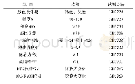 表2 环氧云铁中间涂料性能指标