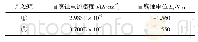 表2 预处理样品(1)和(2)极化曲线拟合出的自腐蚀电流密度和电位