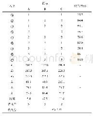 表2 硅藻土/Ti O2负载型光催化剂正交试验结果