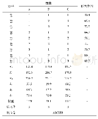 表4 粉煤灰/Ti O2负载型光催化剂正交试验结果