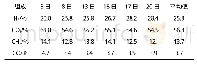 《表8 2020年7月PSA尾气氢体积分数分析表》