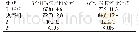 《表1 两组学生考核评价对比 (Mean±SD) (n=60)》