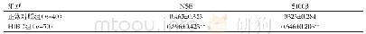 《表1 两组研究对象血清中NSE、S100β蛋白含量比较 (Mean±SD)》