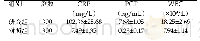 表1 两组研究对象的CRP、PCT以及WBC水平对比（Mean±SD)