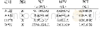 表1 两组患者检查结果对比（Mean±SD)