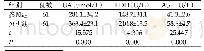 表1 两组研究对象血样检验指标对比分析（Mean±SD)