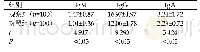 表1 两组患者免疫球蛋白水平检测结果（Mean±SD,g/L)