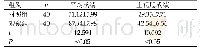 表2 对比两组学生的随堂测试成绩（Mean±SD，分）