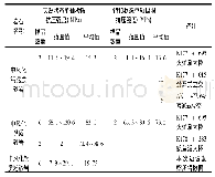 《表1 岩石单轴极限抗压强度试验成果分析表》